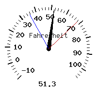 image gauge