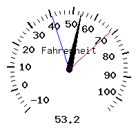 image gauge