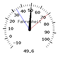 image gauge