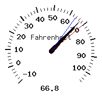 image gauge