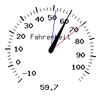 image gauge