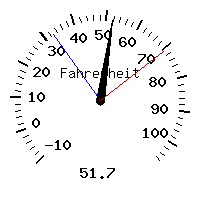image gauge