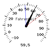 image gauge