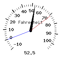 image gauge