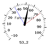 image gauge