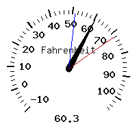image gauge