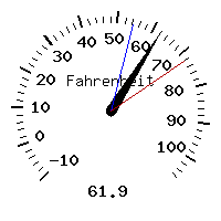 image gauge