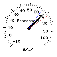 image gauge