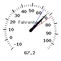 image gauge