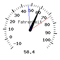 image gauge