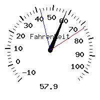 image gauge