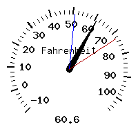 image gauge