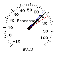 image gauge