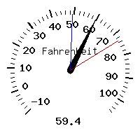 image gauge
