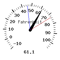 image gauge