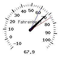 image gauge