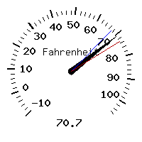 image gauge