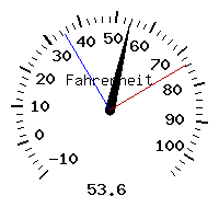 image gauge