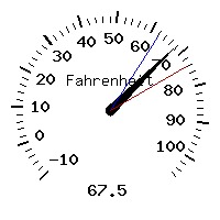 image gauge