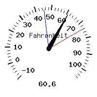 image gauge