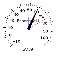 image gauge