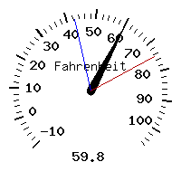 image gauge