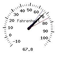 image gauge