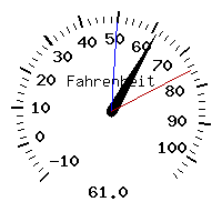image gauge