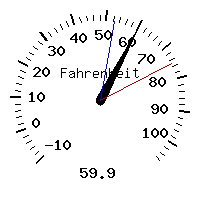 image gauge