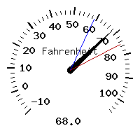 image gauge