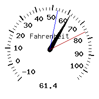 image gauge