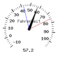 image gauge