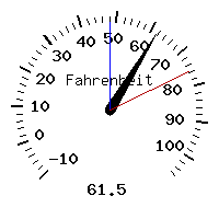 image gauge