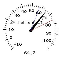 image gauge