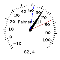 image gauge