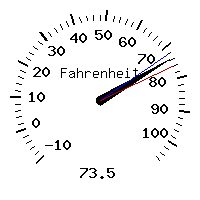 image gauge