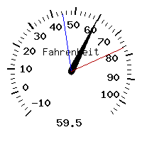 image gauge