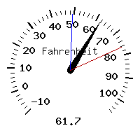 image gauge
