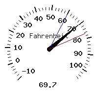 image gauge