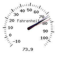 image gauge