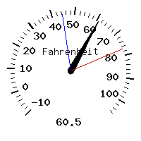 image gauge