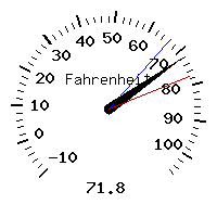 image gauge