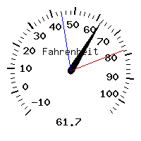 image gauge