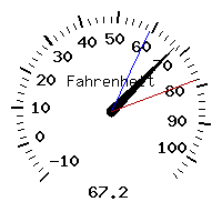 image gauge