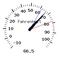 image gauge