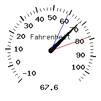 image gauge