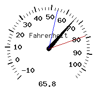 image gauge