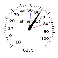 image gauge