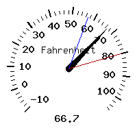 image gauge