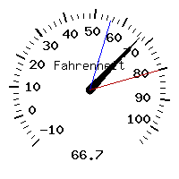image gauge